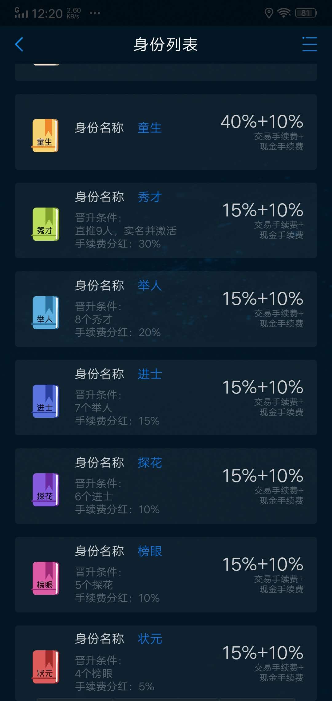 五子登科
