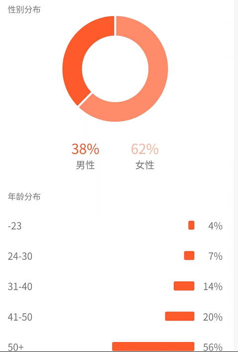 黄岛主副业孵化营第5期：抖音情感中视频变现项目孵化 单条视频收益几十上百图片演示